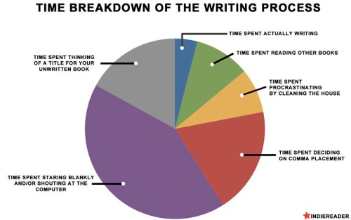 writingprocess